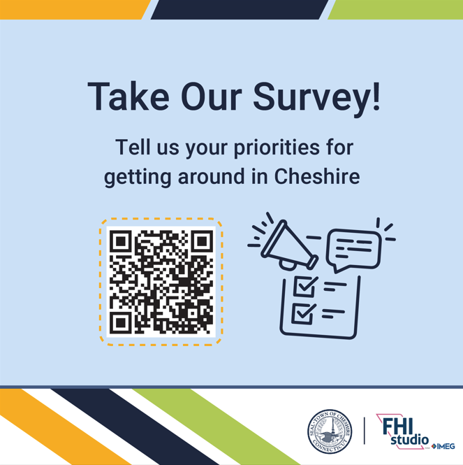 multimodal survey